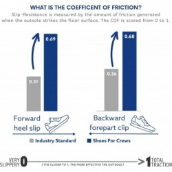 Chaussures pour Crews Evolution II, baskets de travail antidérapantes pour hommes pour le service alimentaire